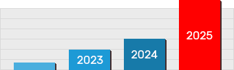 Number of WEB attacks over the years